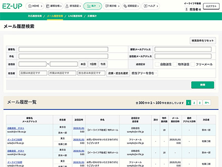 メールの反応を分析